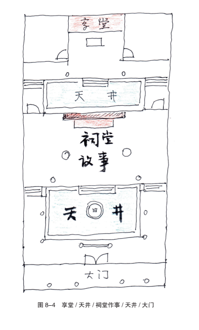 《手绘乡村》祠堂与中堂 《手绘乡村》祠堂与中堂