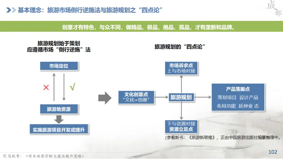 马牧青：项目成败得失与盘活提升策略