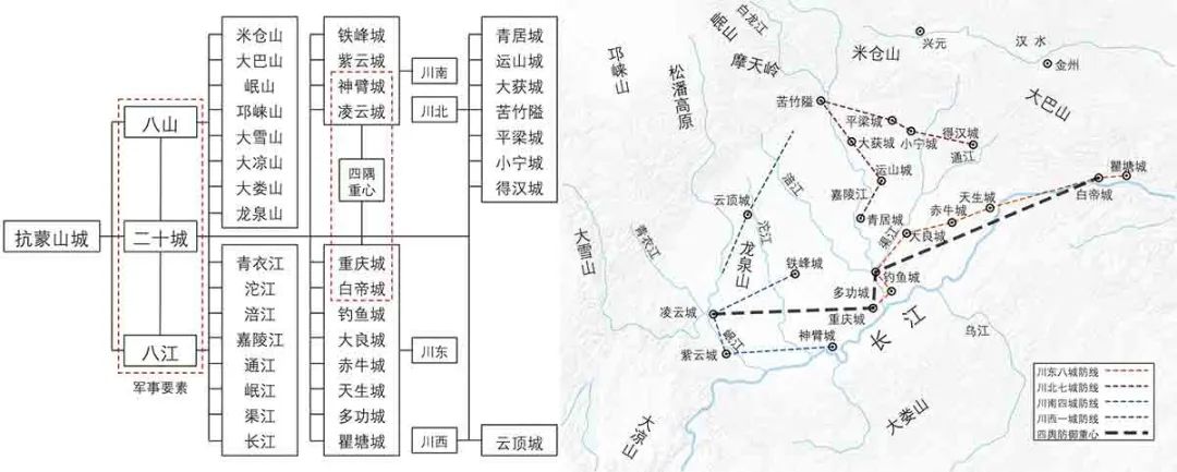 【文章导读】冲突·流变·承续：南宋城市人居防御环境的空间体系与营建智慧