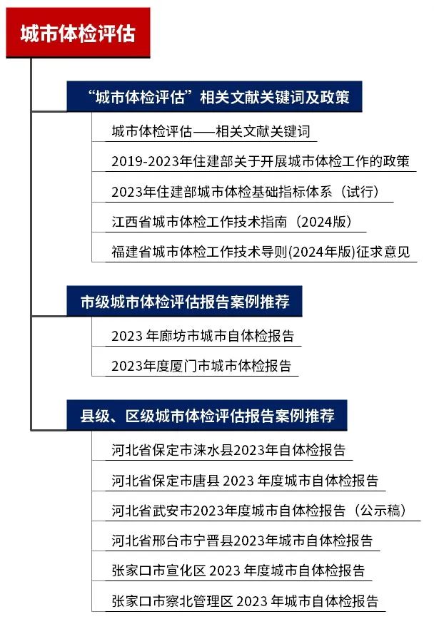 专题分享:城市体检评估——相关文献及政策,市级、县级、区级城市体检评估案例推荐 专题分享:城市体检评估——相关文献及政策,市级、县级、区级城市体检评估案例推荐