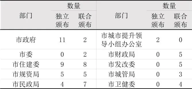 理论研究 | 重庆老旧小区更新的政策特征与治理转变