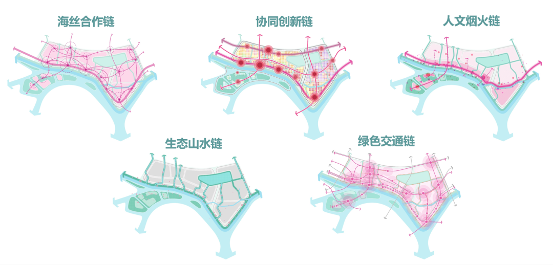超链海丝城——章明和匡晓明联合设计团队设计方案解读 | 广州海丝城规划设计大师邀请赛