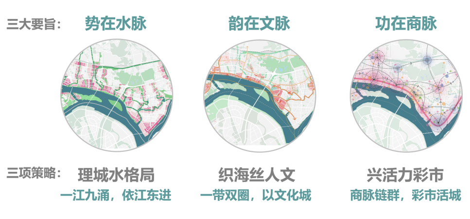 超链海丝城——章明和匡晓明联合设计团队设计方案解读 | 广州海丝城规划设计大师邀请赛