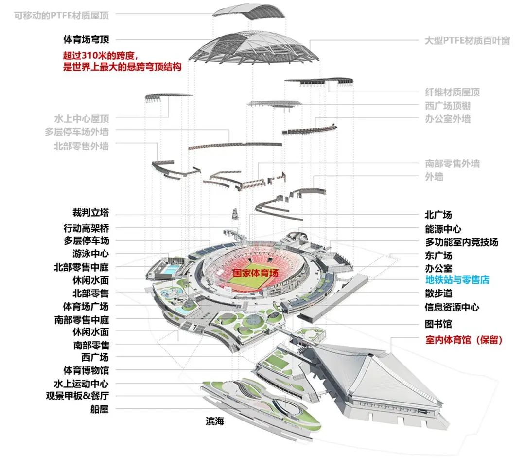 体育强市|世界城市“以赛带城”发展经验的启示 体育强市|世界城市“以赛带城”发展经验的启示