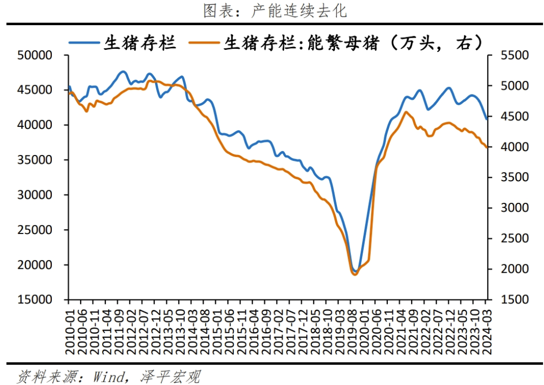 温和通胀去杠杆，避免通缩去杠杆