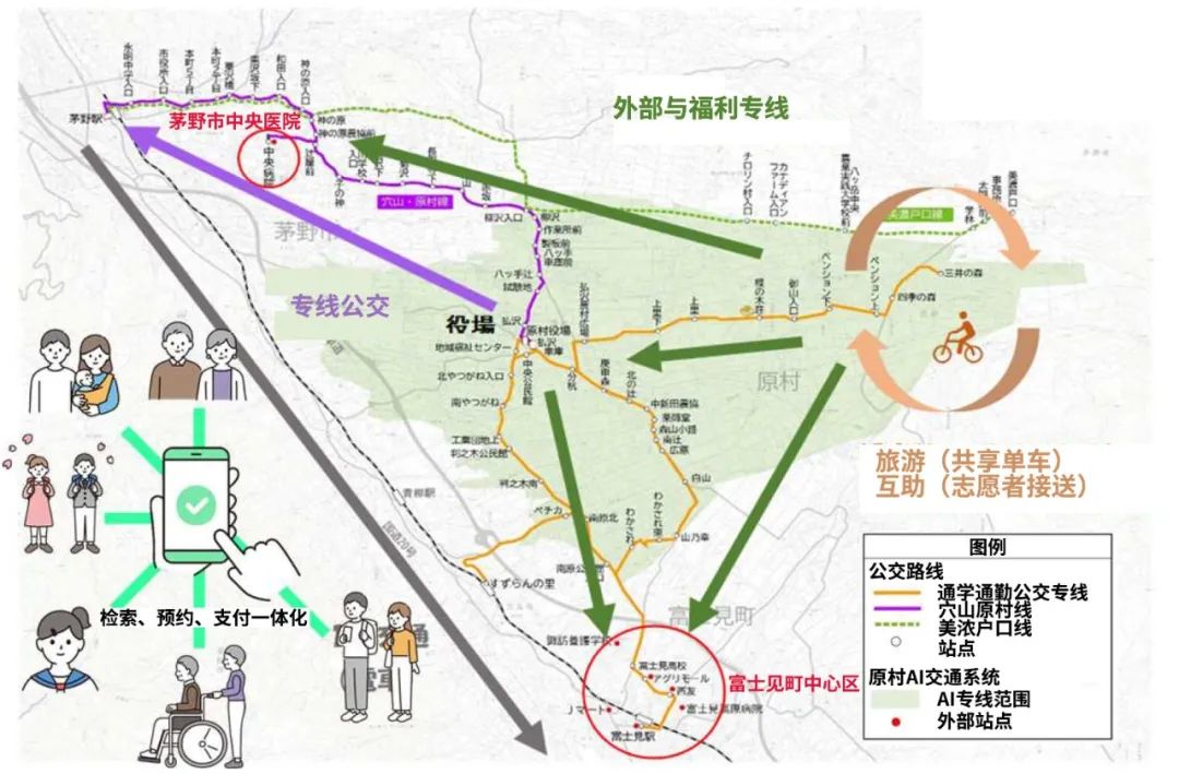 国际资讯 | [日]“新型移动出行服务项目规划”的首次实施/建设技术革命i-Construction 2.0(2024.5)