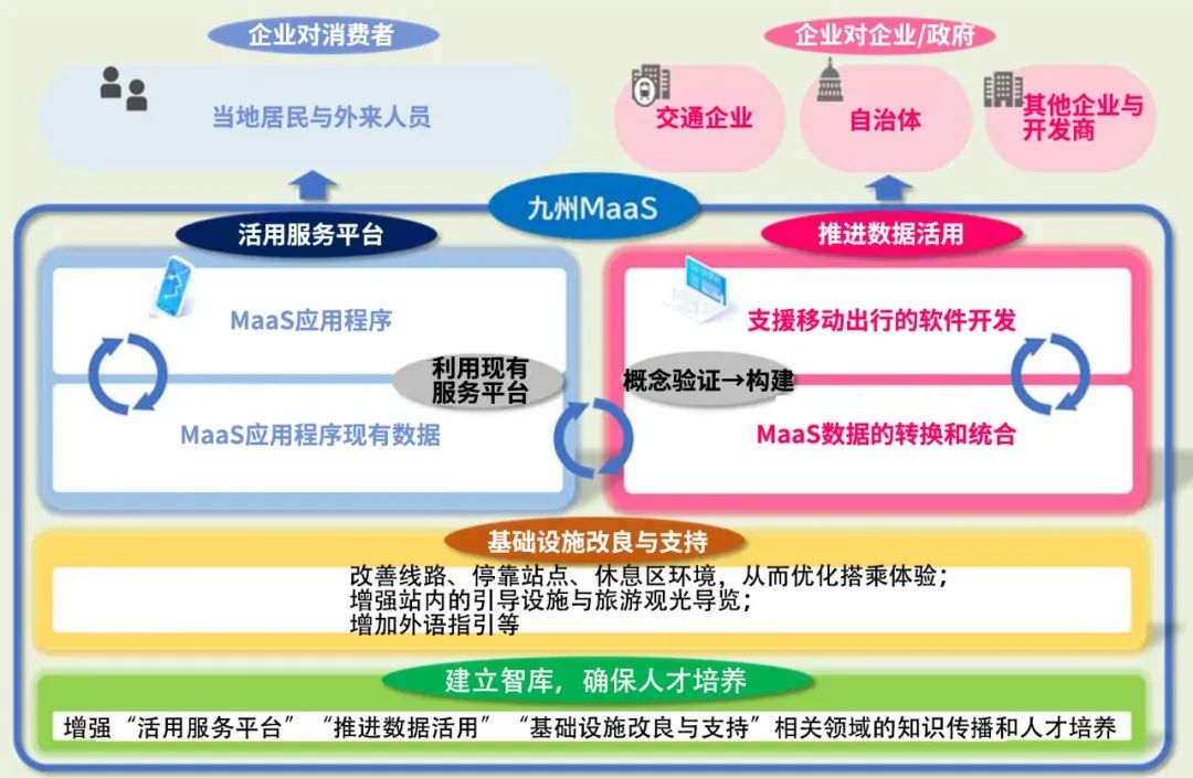 国际资讯 | [日]“新型移动出行服务项目规划”的首次实施/建设技术革命i-Construction 2.0(2024.5)