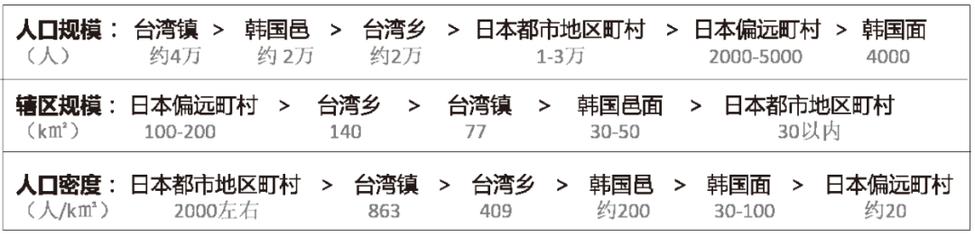 书刊导览 | 《东亚小城镇建设与规划》02【连载】