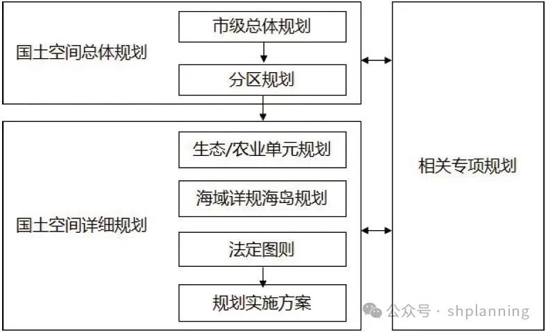 实施导向的上海控制性详细规划编制探索——以临港新片区开放区枢纽地区为例