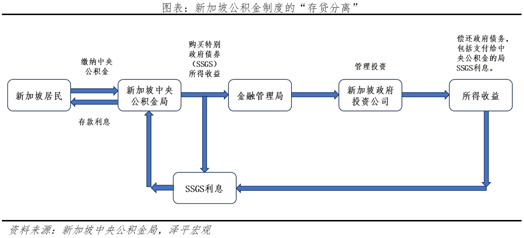 关于组建住房银行收储的必要性