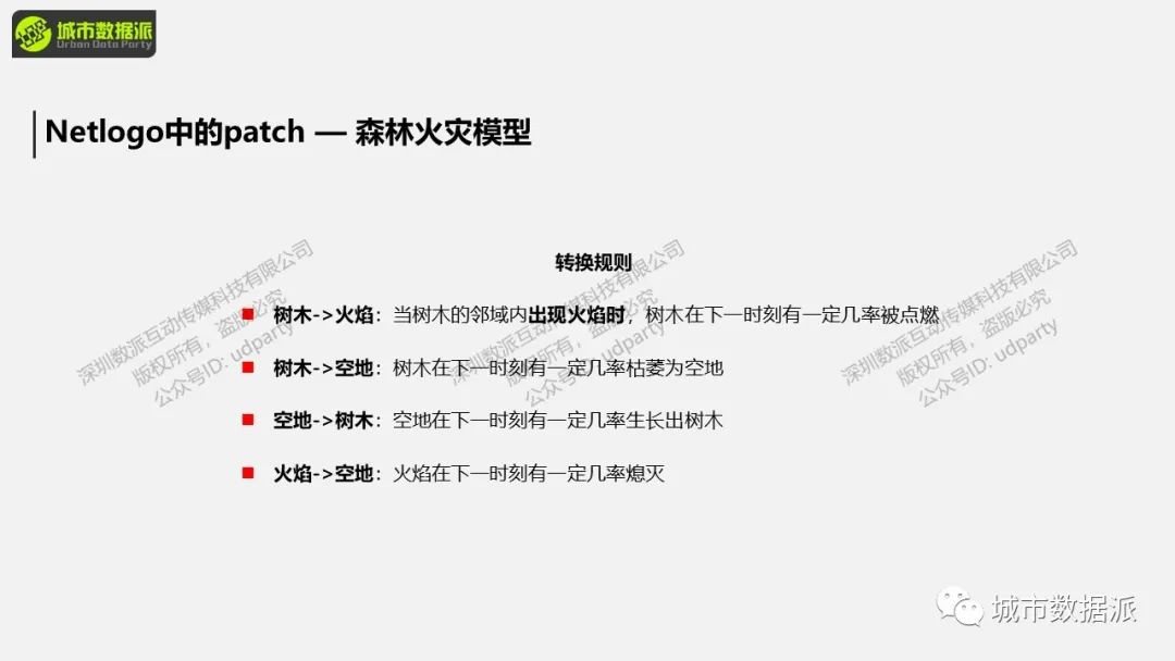 地理过程模拟是什么？这些经典实践案例你一定要知道丨城市数据派