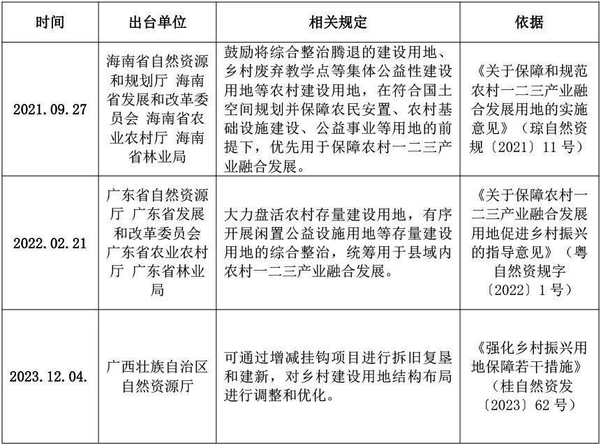 乡村集体公益性建设用地到经营性建设用地的转换路径