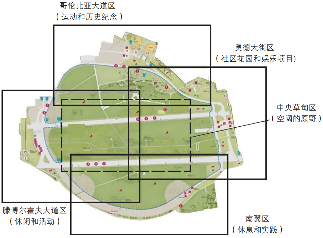 期刊精粹 | 基于谨慎城市更新理论的德国柏林滕博尔霍夫机场综合开发模式的启迪【2024.2期】