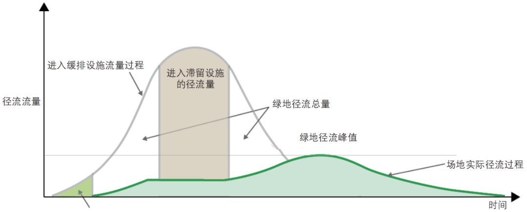 期刊精粹 | 英国洪涝风险管理体系【2024.2期】