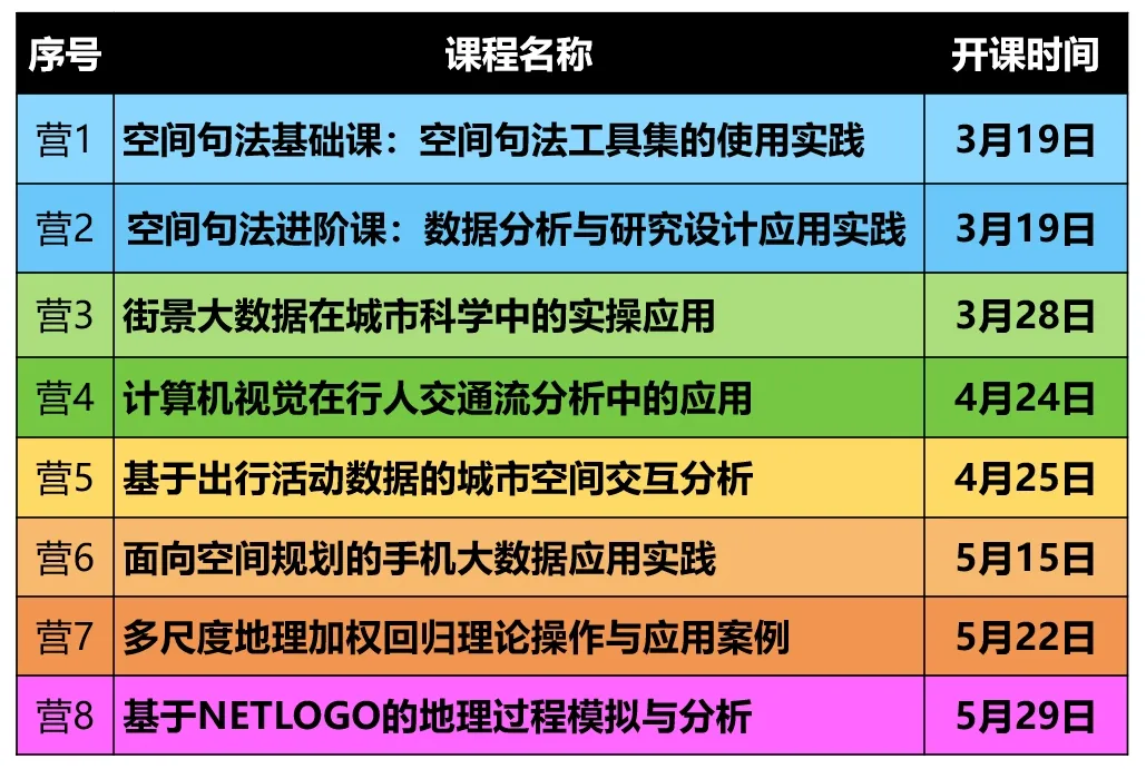 大数据环境下地理关联模式挖掘的理论与方法丨城市数据派