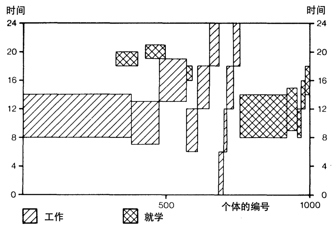全球汇 | 日常活动的组织与出行的产生——未来的两个发展情境