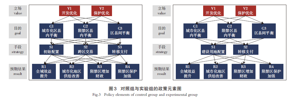 【文章精选】土地发展权益均等化导向的湖北省“影子指标”预评估 | 2024年第2期