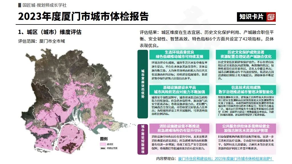 专题分享:城市体检评估——相关文献及政策,市级、县级、区级城市体检评估案例推荐 专题分享:城市体检评估——相关文献及政策,市级、县级、区级城市体检评估案例推荐