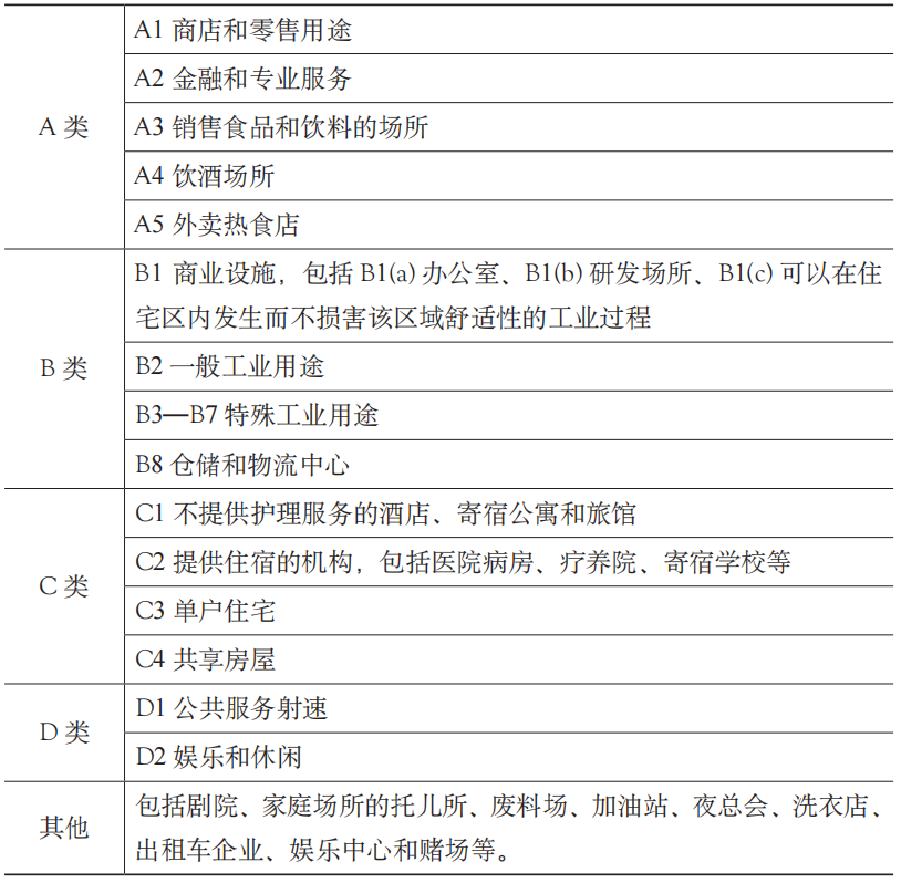 期刊精粹 | 英国混合用途城市更新的制度支持与实践策略【2024.2期】