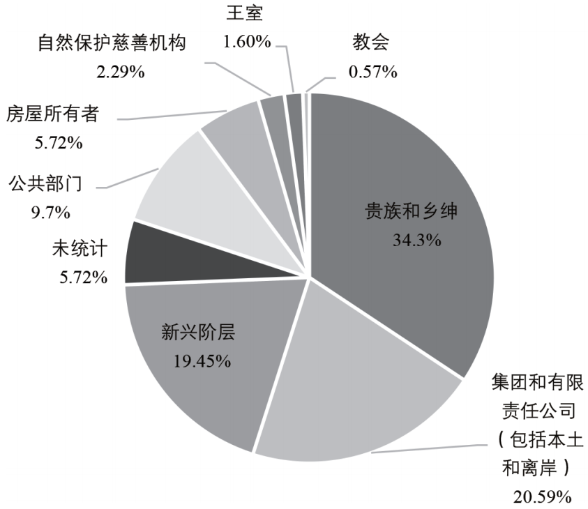 期刊精粹 | 英国混合用途城市更新的制度支持与实践策略【2024.2期】 期刊精粹 | 英国混合用途城市更新的制度支持与实践策略【2024.2期】