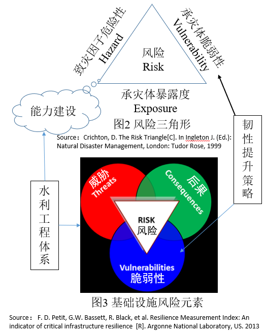 全国防灾减灾日 | 程晓陶:城市洪涝防治的流域统筹与韧性提升 全国防灾减灾日 | 程晓陶:城市洪涝防治的流域统筹与韧性提升