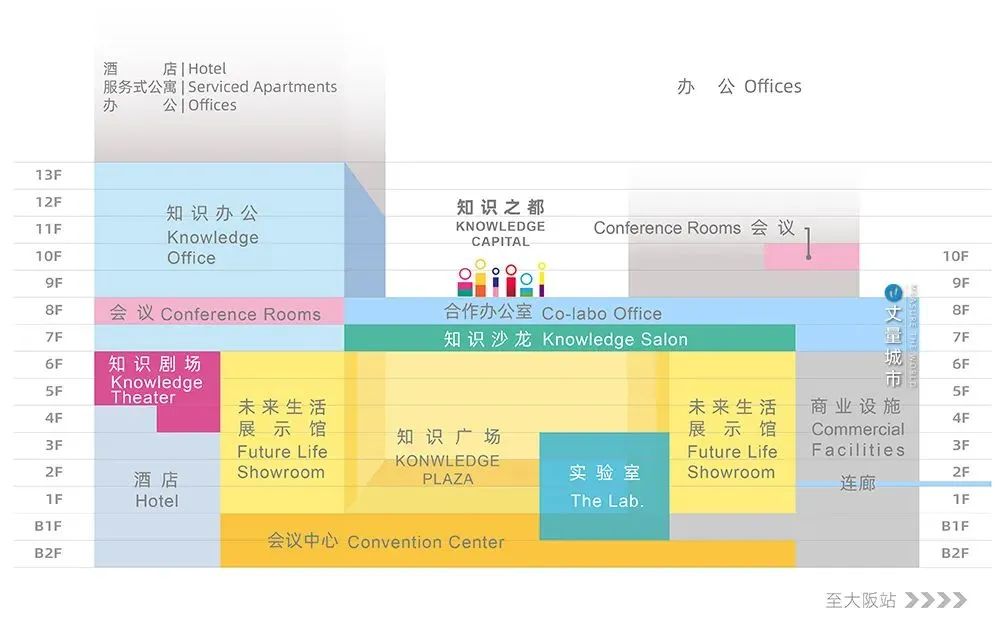 消费中心城市需要什么样的商圈?