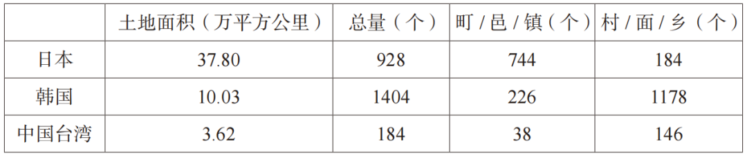 书刊导览 | 《东亚小城镇建设与规划》02【连载】