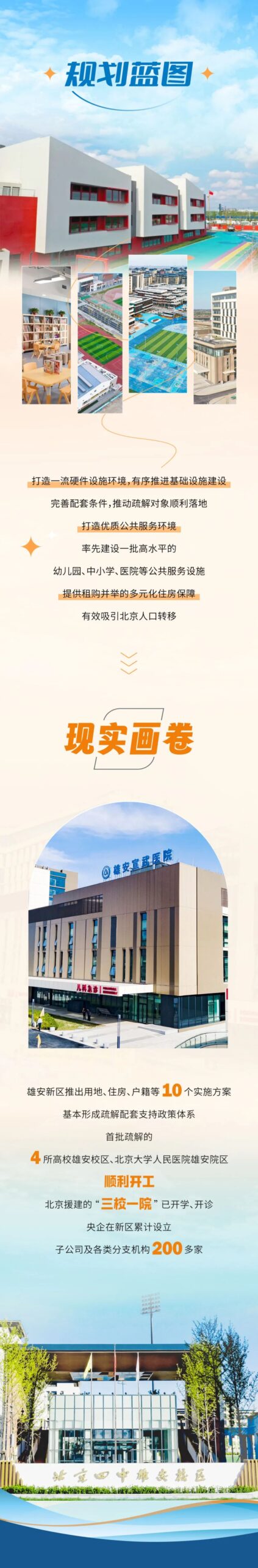 看雄安哪些规划蓝图已变现实画卷