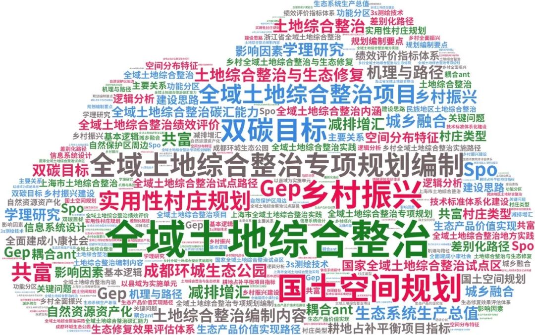 全域土地综合整治专题:新政策、全域土地综合整治试点实施方案,浙江省跨乡镇土地综合整治新政策与市级专项规划案例 全域土地综合整治专题:新政策、全域土地综合整治试点实施方案,浙江省跨乡镇土地综合整治新政策与市级专项规划案例