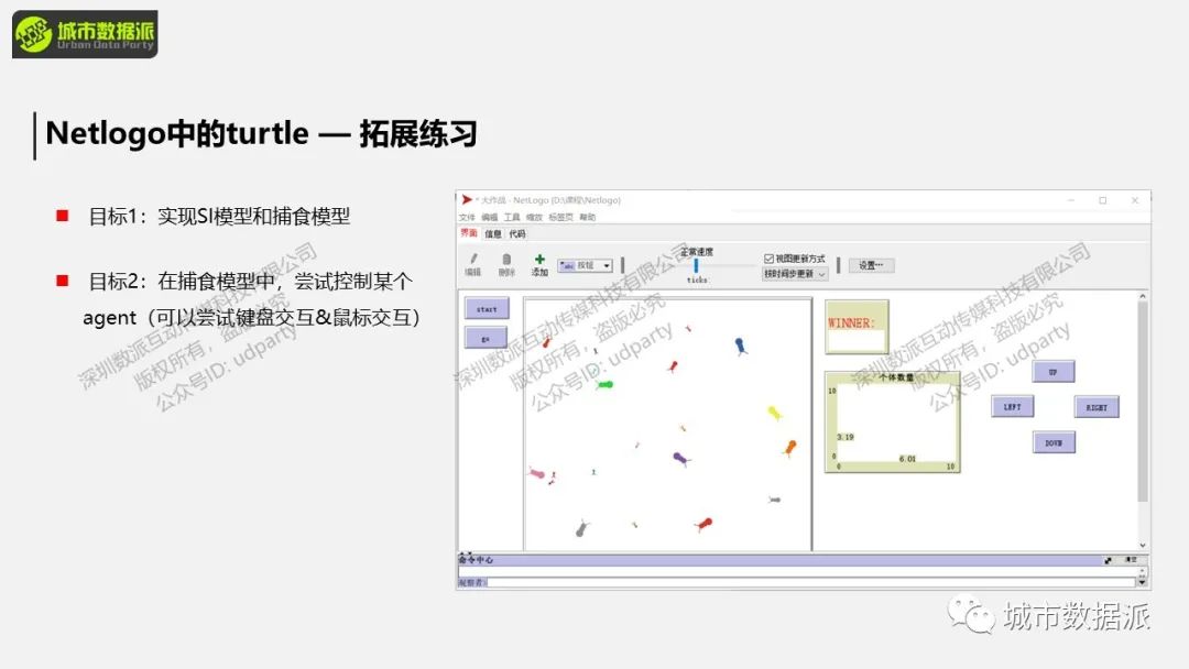 地理过程模拟是什么？这些经典实践案例你一定要知道丨城市数据派