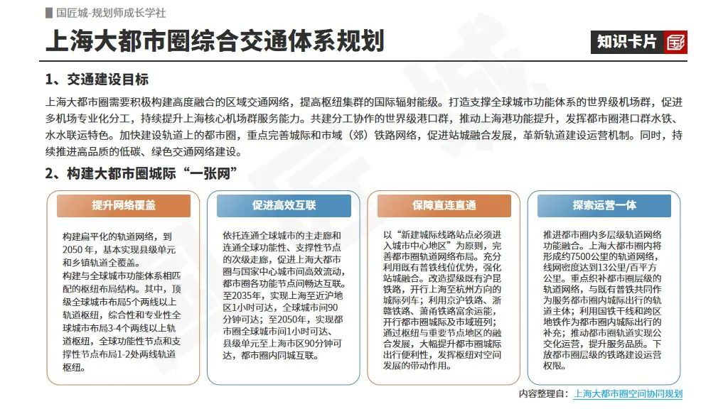 专题总结:都市圈综合交通规划——相关文献及政策,都市圈综合交通规划研究及案例推荐 专题总结:都市圈综合交通规划——相关文献及政策,都市圈综合交通规划研究及案例推荐