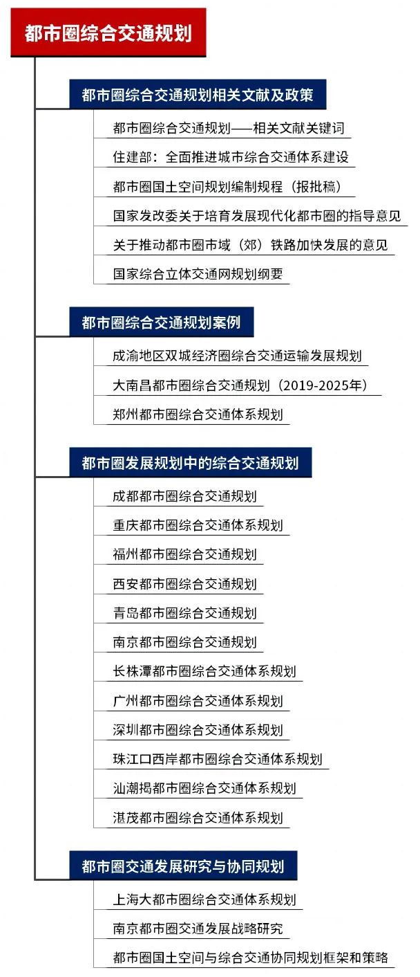 专题总结:都市圈综合交通规划——相关文献及政策,都市圈综合交通规划研究及案例推荐 专题总结:都市圈综合交通规划——相关文献及政策,都市圈综合交通规划研究及案例推荐