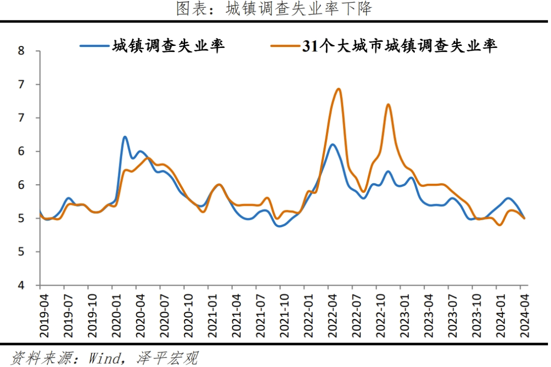 重振楼市,买房拐点到了吗? 重振楼市,买房拐点到了吗?