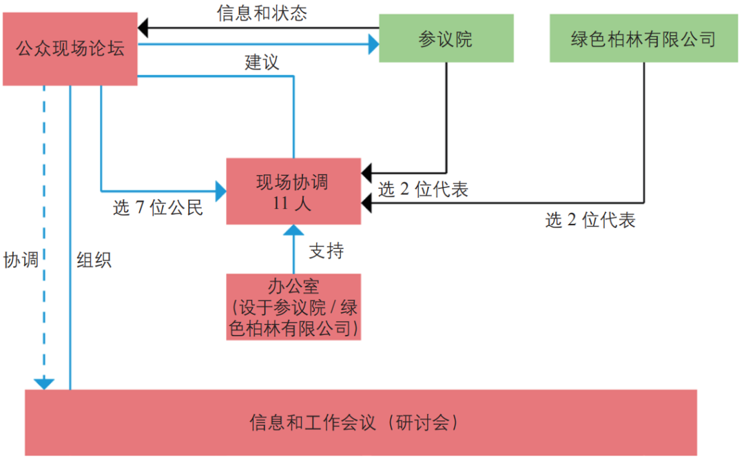 期刊精粹 | 基于谨慎城市更新理论的德国柏林滕博尔霍夫机场综合开发模式的启迪【2024.2期】