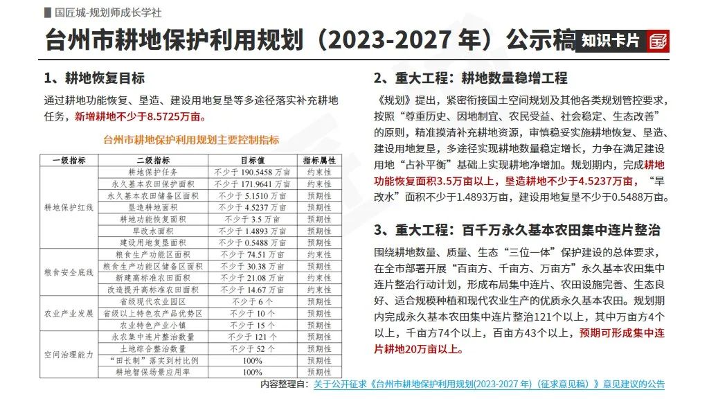 专题分享:耕地占补平衡——国家政策及地方政策,耕地占补平衡专项整治方案及指标使用管理 专题分享:耕地占补平衡——国家政策及地方政策,耕地占补平衡专项整治方案及指标使用管理