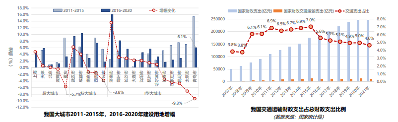 面向运营的超大城市轨道公交融合发展——深圳探索与实践 面向运营的超大城市轨道公交融合发展——深圳探索与实践
