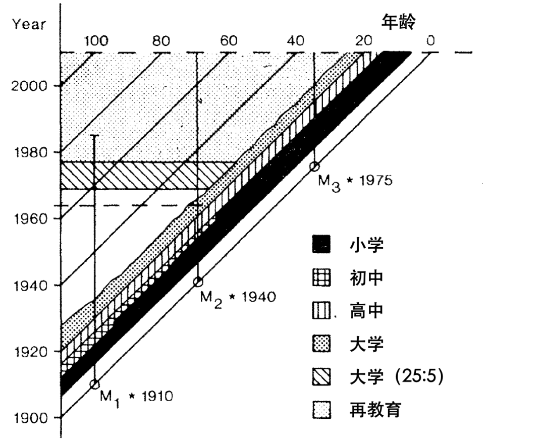 全球汇 | 日常活动的组织与出行的产生——未来的两个发展情境 全球汇 | 日常活动的组织与出行的产生——未来的两个发展情境