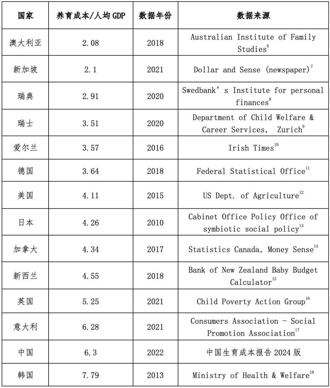 任泽平对谈梁建章：人口关乎创新，关乎未来