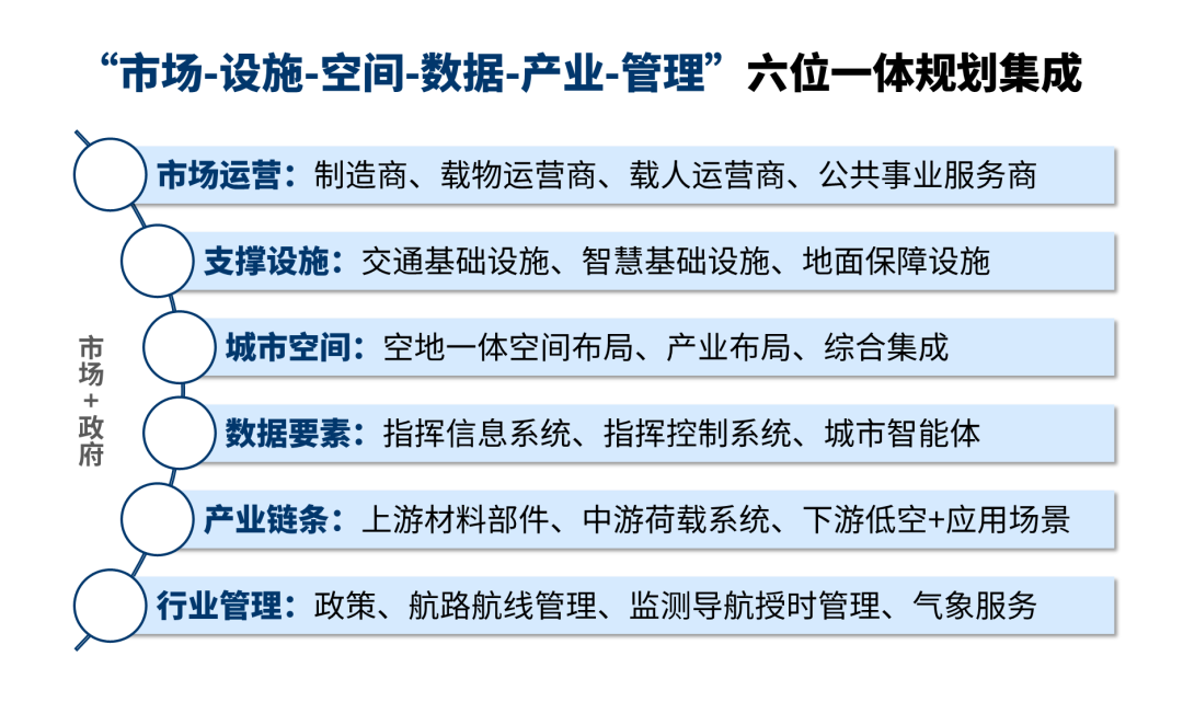 低空经济全热点解析-通识篇 低空经济全热点解析-通识篇
