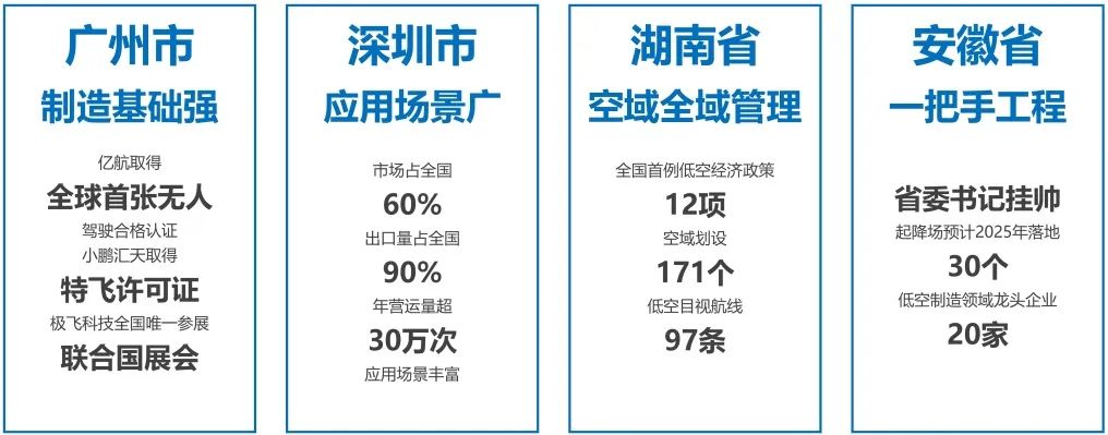 低空经济②｜规划“天空之城”，黄埔区低空基础设施的创新研究
