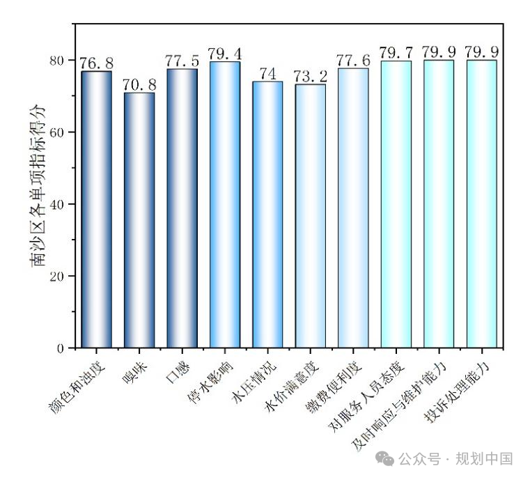 谋定后动,因地制宜——广州优质饮用水规划布局和行动计划思考 谋定后动,因地制宜——广州优质饮用水规划布局和行动计划思考