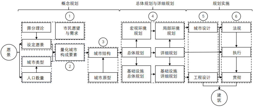 期刊精粹 | 新加坡城市用地容积率分布特征与影响因素研究【2024.2期】
