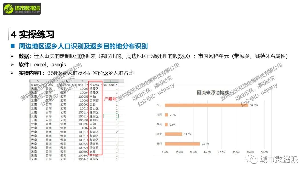 【开课倒计时5天】人口研究中，怎样用好手机大数据？丨城市数据派