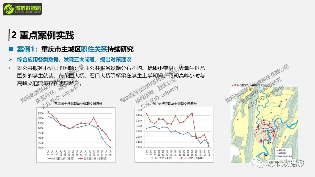 【开课倒计时4天】职住关系研究，职住平衡分析及评价实操丨城市数据派