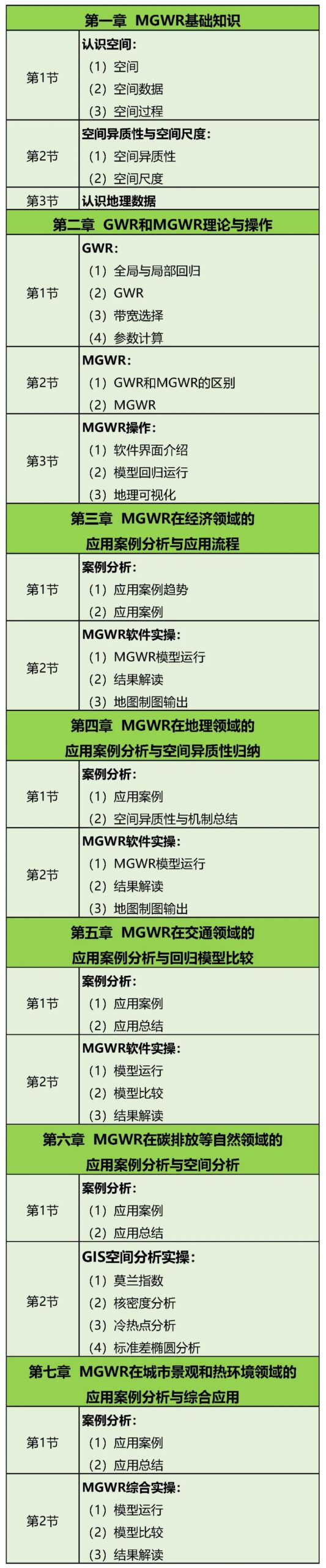 多尺度地理加权回归MGWR在经济领域的应用案例分析与应用流程丨城市数据派