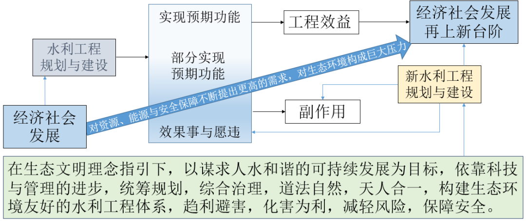 全国防灾减灾日 | 程晓陶:城市洪涝防治的流域统筹与韧性提升 全国防灾减灾日 | 程晓陶:城市洪涝防治的流域统筹与韧性提升