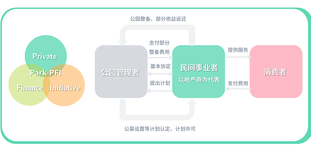 消费中心城市需要什么样的商圈?