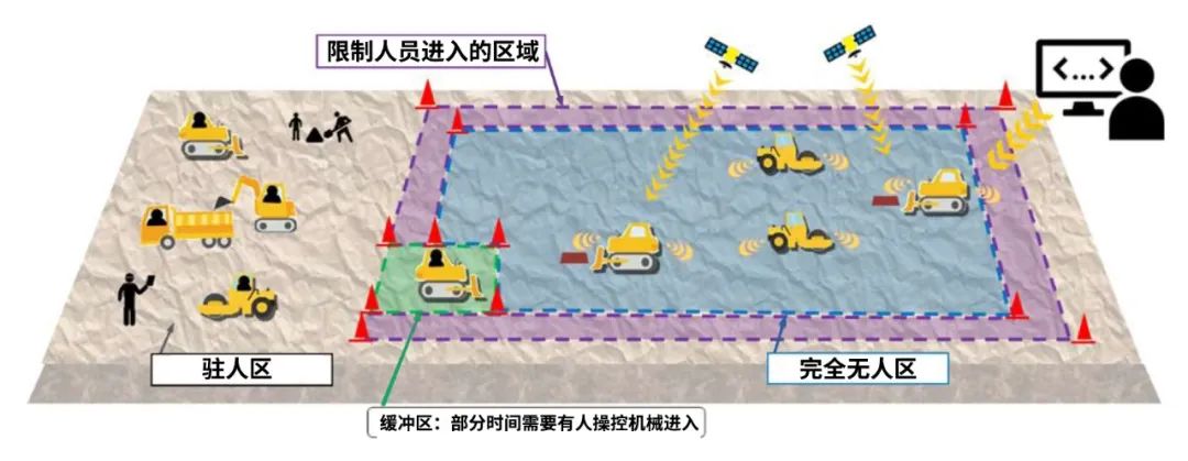 国际资讯 | [日]“新型移动出行服务项目规划”的首次实施/建设技术革命i-Construction 2.0(2024.5)