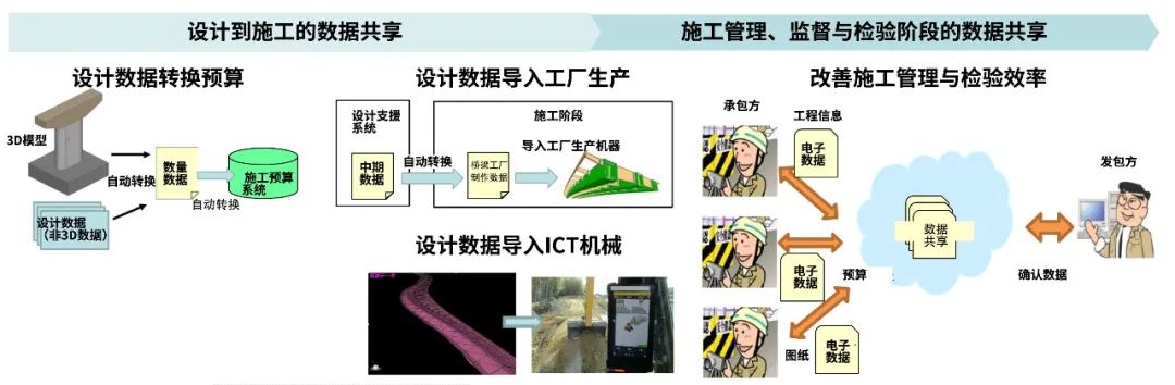 国际资讯 | [日]“新型移动出行服务项目规划”的首次实施/建设技术革命i-Construction 2.0(2024.5)