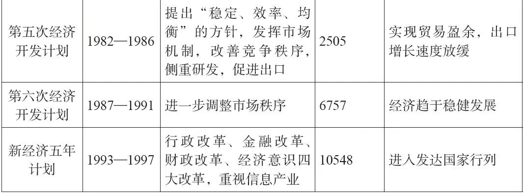 书刊导览 | 《东亚小城镇建设与规划》02【连载】